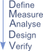 DMADV quality management system dmadv wheel