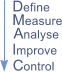 DMAIC quality management system dmaic wheel